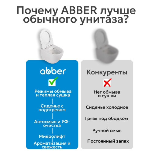 Электронный унитаз-биде ABBER Bequem AC1117S приставной белый фото 19